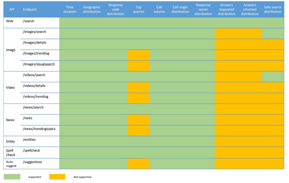screenshot of Bing Visual Search